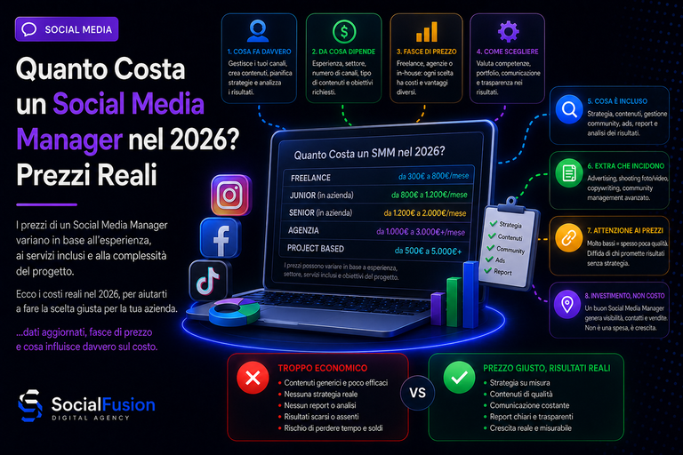 quanto costa un social media manager
